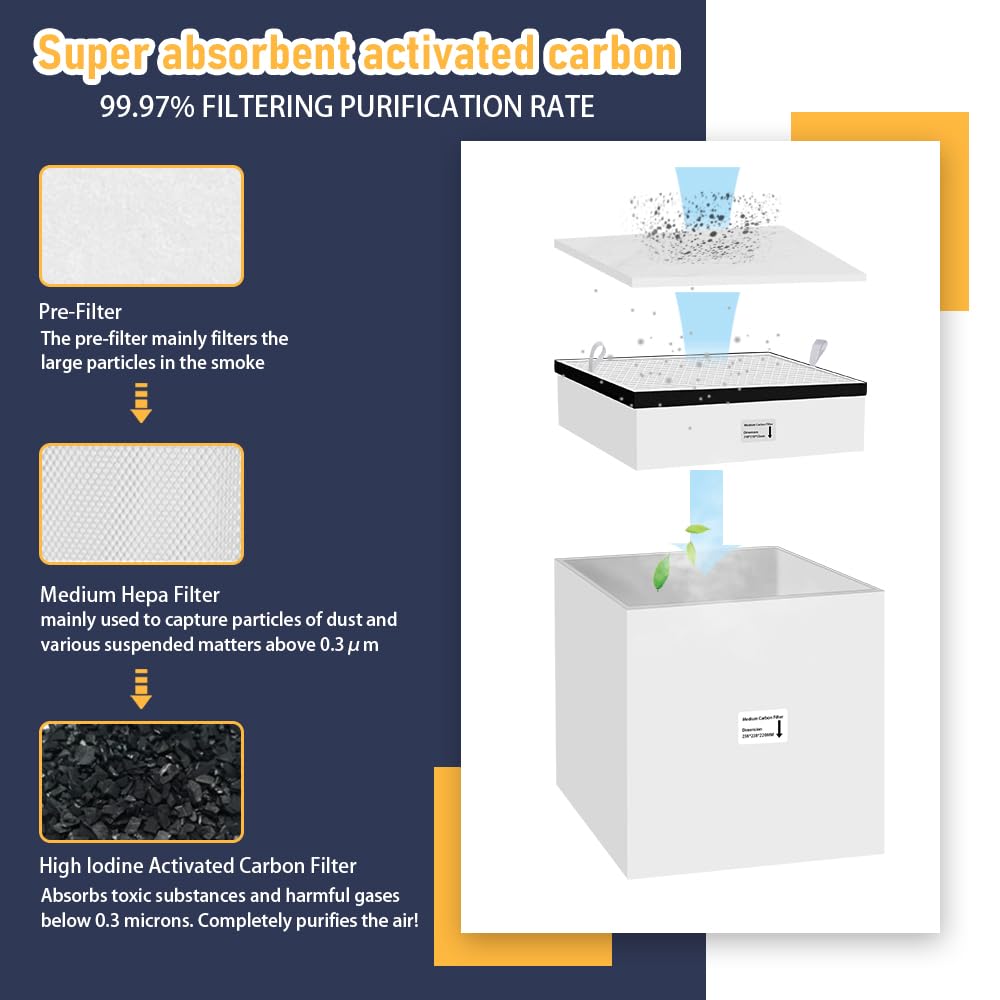 FumeClear FC-2003 Rauchabzug mit zwei Anschlüssen für 20 W und 30 W Lasergravur, geräuscharm, starke Saugleistung 330 m³/h, 3-stufiges Filtersystem mit 12 Filtern für Lötarbeiten, DTF-Drucker und Schönheitssalons