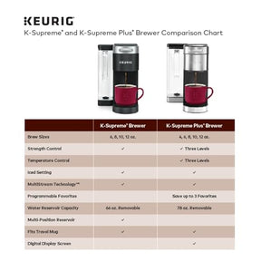 Keurig K-Supreme シングルサーブ K-Cup ポッドコーヒーメーカー、マルチストリームテクノロジー、4 種類の抽出サイズ、66 オンスのデュアルポジション取り外し可能リザーバー、グレー