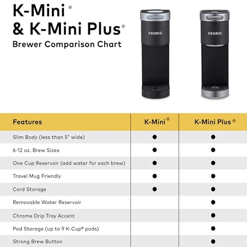 Keurig K-Mini Plus Einzelportions-K-Cup-Pad-Kaffeemaschine, mit Brühgröße von 6 bis 12 oz, fasst bis zu 9 K-Cup-Pads, Reisebecher-freundlich, Mattschwarz