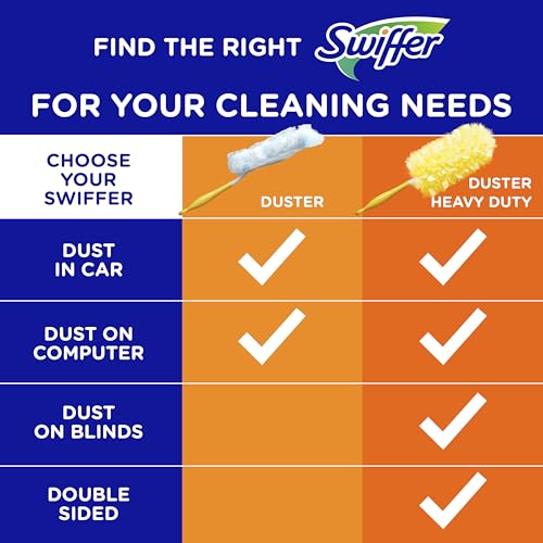 Swiffer Dusters Refill for Cleaning, Feather & Microfiber Duster Disposable Alternative, for Dusting Furniture, Blinds, Ceiling Fans, Walls, Helps Remove Allergens, Unscented, 18ct