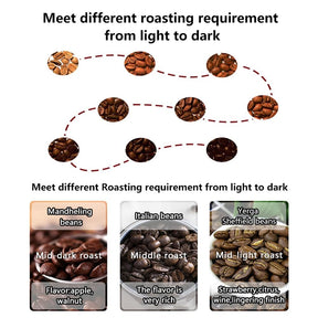 TREEYX 業務用コーヒー焙煎機 自動コーヒー豆焙煎機 400g/600g/1200g 熱風コーヒー豆焙煎機 温度曲線自動 (ブラック 1200g)