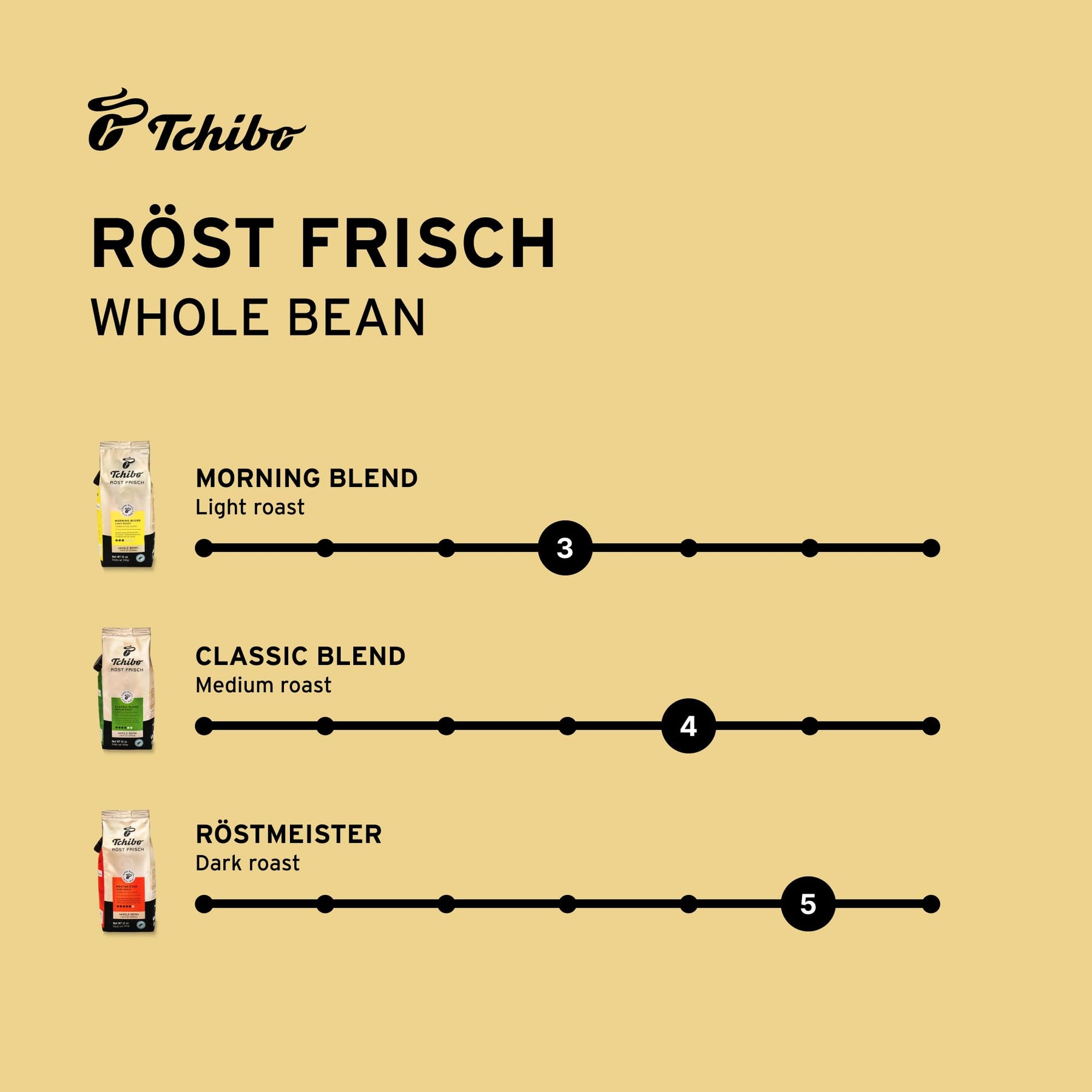 Tchibo Röst Frisch Whole Bean Coffee Variety Pack - Morning Blend, Classic Blend and Röstmeister - 100% Arabica Beans - Light, Medium and Dark Roast - 3 x 12 oz - Pack of 3