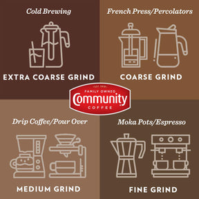 Community Coffee Signature Blend Dark Roast, Premium Whole Bean Signature Blend, 12 Ounce (Pack of 1)