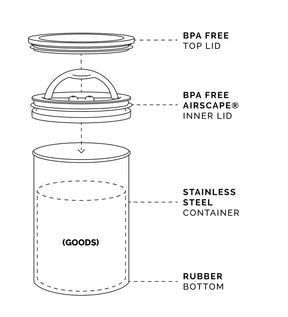 Planetary Design Airscape Stainless Steel Coffee Canister | Food Storage Container | Patented Airtight Lid | Push Out Excess Air Preserve Food Freshness (Medium, Matte Black)