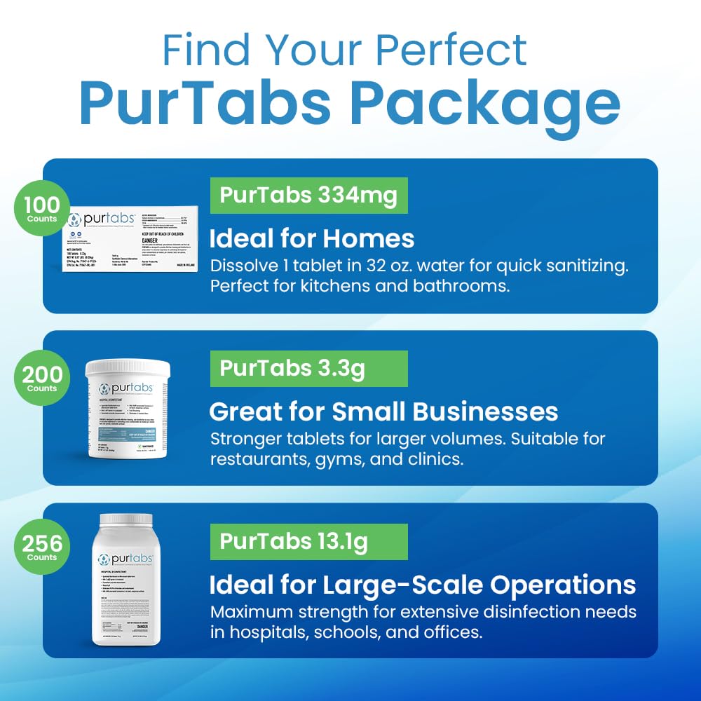 PurTabs 334mg Sanitizer Tablets, NSF D2 Certified, Food Safe, 99.9% Virus & Bacteria Kill, Hypochlorous Acid (HOCl), Cleans, Deodorizes & Disinfects