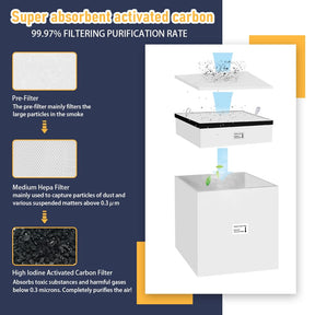 FumeClear FC-2003 Rauchabzug mit zwei Anschlüssen für 20 W und 30 W Lasergravur, geräuscharm, starke Saugleistung 330 m³/h, 3-stufiges Filtersystem mit 12 Filtern für Lötarbeiten, DTF-Drucker und Schönheitssalons