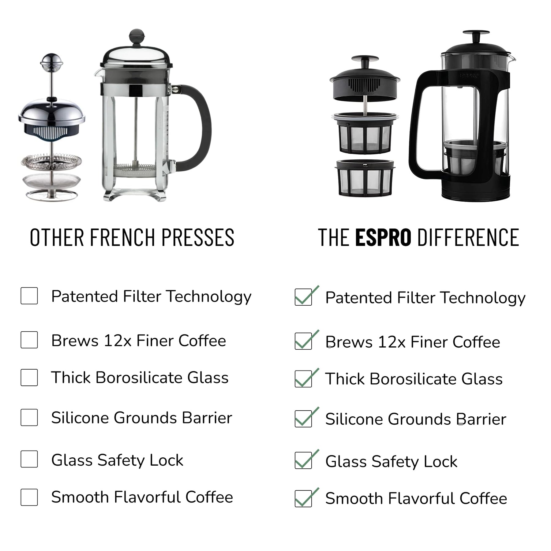 ESPRO - P3 French Press - Kaffee- und Teemaschine mit doppelter Mikrofilterung, Brühvorgang ohne Sand und Bitterkeit, ideal für losen Tee und Kaffeesatz - (Schwarz, 32 oz)