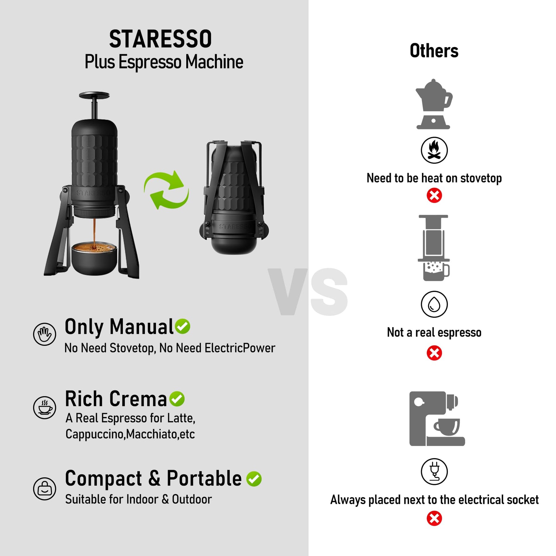 STARESSO PLUS SP300 Espresso Machine, Manual Portable Coffee Maker Compatible Ground Coffee with Pressurized Filter, Espresso Maker for Home Travel Camping Office, Non-Electric