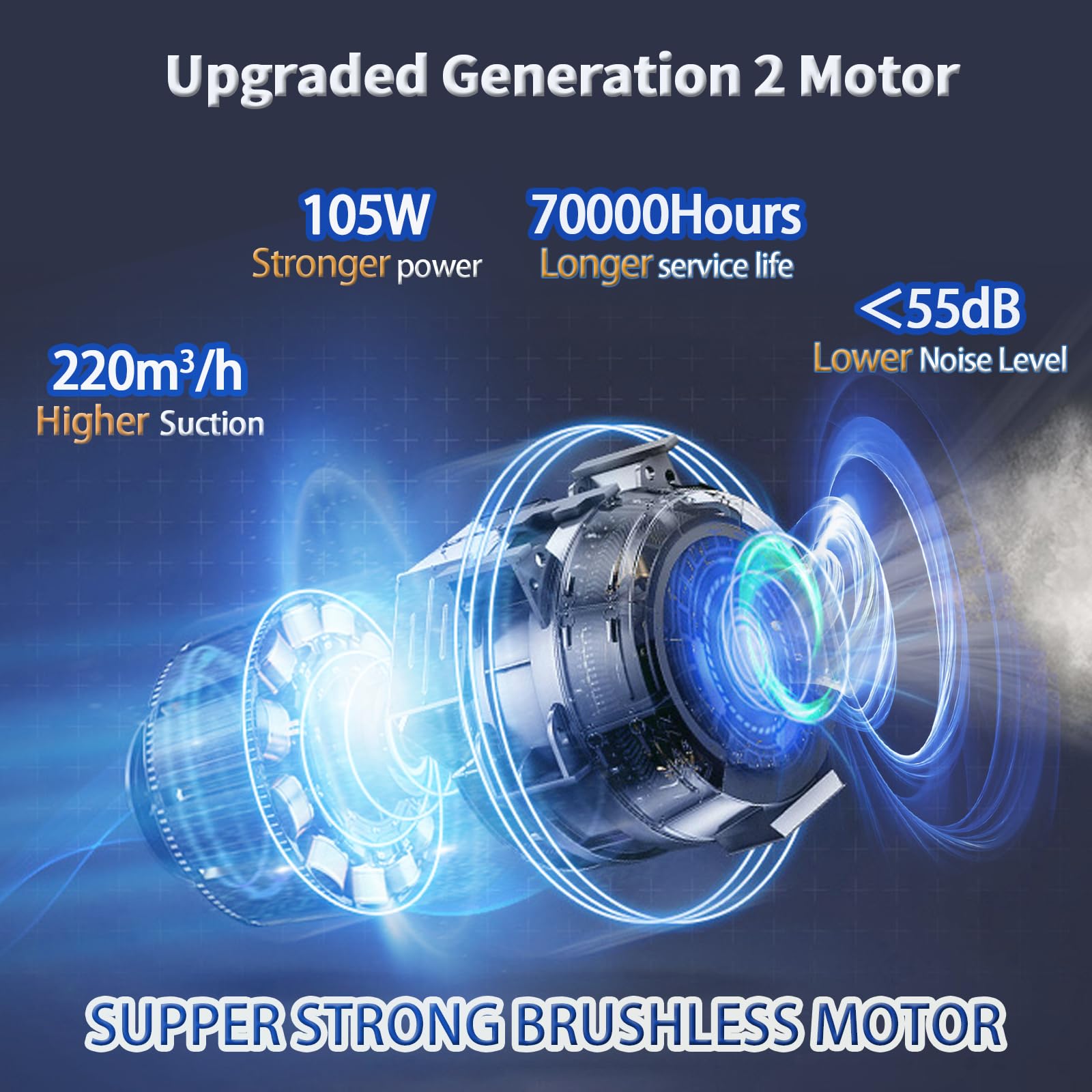 Solder Laser Fume Extractor: Ultra Strong 105W Suction 220m³/h, 99.97% Purification Efficiency, 3-Stage with H13 HEPA Filtration, Low Noise for Welding 10W Laser Engrave DTF Print[2025 Version]