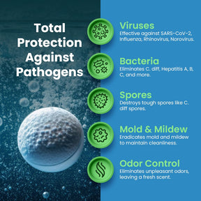 PurTabs 334 mg Desinfektionstabletten, NSF D2-zertifiziert, lebensmittelecht, tötet 99,9 % Viren und Bakterien ab, Hypochlorige Säure (HOCl), reinigt, desodoriert und desinfiziert
