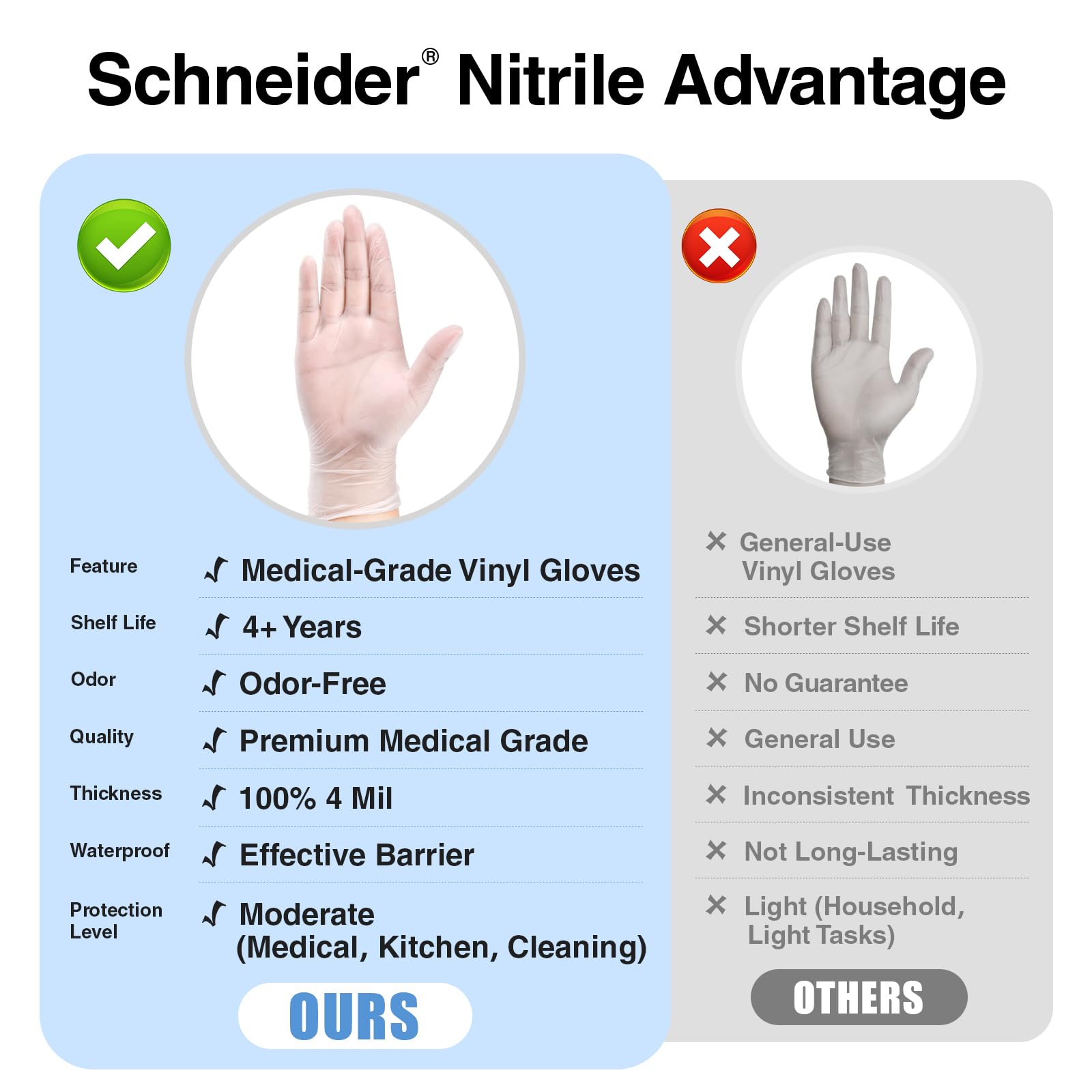 Schneider Clear Vinyl Exam Gloves, 4-mil, Medium 100-ct Box, Latex-Free, Rubber Disposable Gloves For Medical, Cleaning , Food Prep, Food Safe, Powder-Free, Non-Sterile