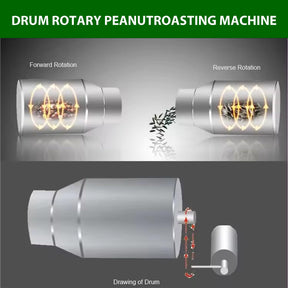 EQCOTWEA Commercial Roaster Machine 55LB Drum Rotary Roasting Machine Stainless Steel Peanut Walnut Chestnut Roasting Stir-Fry Drying Roaster Machine 0-300℃ 220V 3 Phase