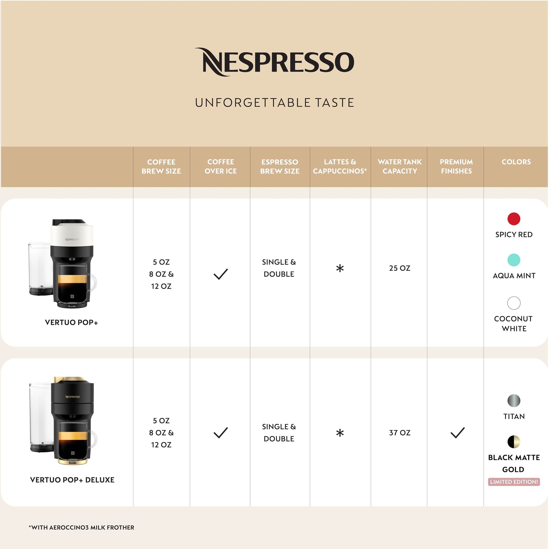 Nespresso Vertuo Pop+ Kaffee- und Espressomaschine von Breville mit Milchaufschäumer, Coconut White