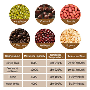 JIAWANSHUN Kaffeeröster, verbesserter elektrischer Kaffeebohnenröster, 1,1 Pfund Kaffeeröster für den Heimgebrauch, 0–240 °C Temperatureinstellung und Timer, 110–120 V