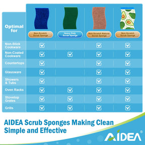 AIDEA Non Scratch Scrub Sponge, 24Count, Sponges for Dishes, Sponges Kitchen, Cleaning Sponge, Cleans Fast Without Scratching, Stands Up to Stuck-on Grime, Cleaning Power for Everyday Jobs