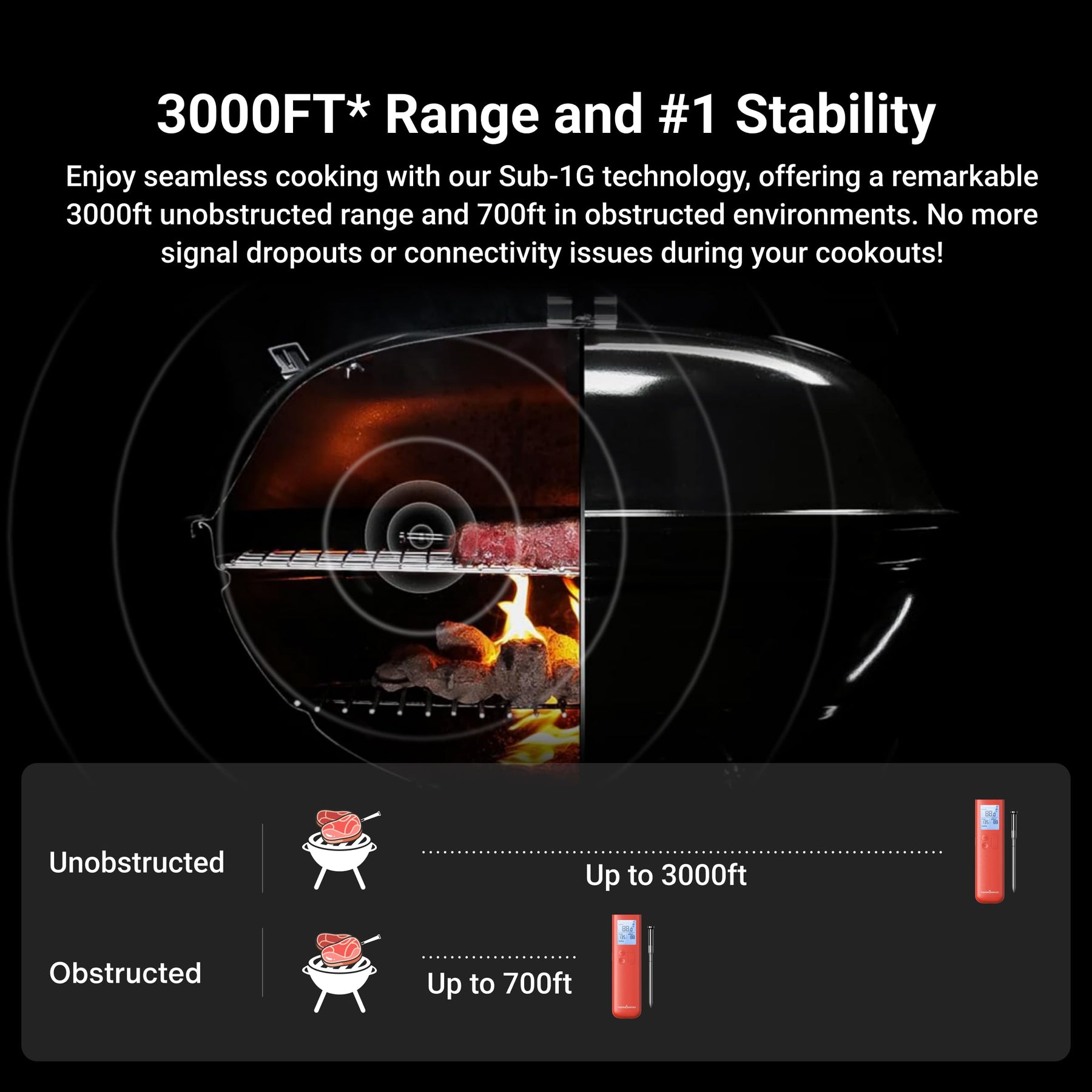 ThermoMaven Wireless Meat Thermometer, 10X Enhanced Signal and Stability with Sub-1G, Standalone Base with Display & Control, Certified Accuracy ±0.5°F, WiFi Unlimited Range for BBQ, Oven,Smoker,Grill