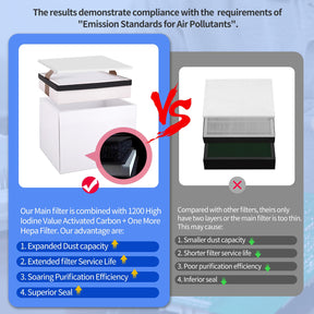 Solder Laser Fume Extractor: Ultra Strong 105W Suction 220m³/h, 99.97% Purification Efficiency, 3-Stage with H13 HEPA Filtration, Low Noise for Welding 10W Laser Engrave DTF Print[2025 Version]