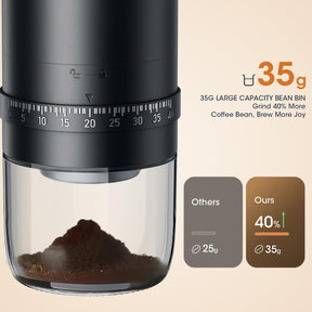 Portable Battery Powered Burr Coffee Grinder with 40 Adjustable Settings & 35g Capacity, 1800mAh Rechargeable Coffee Bean Grinder with Conical Ceramic Burr, for Travel, Camping, Office, Espresso, etc