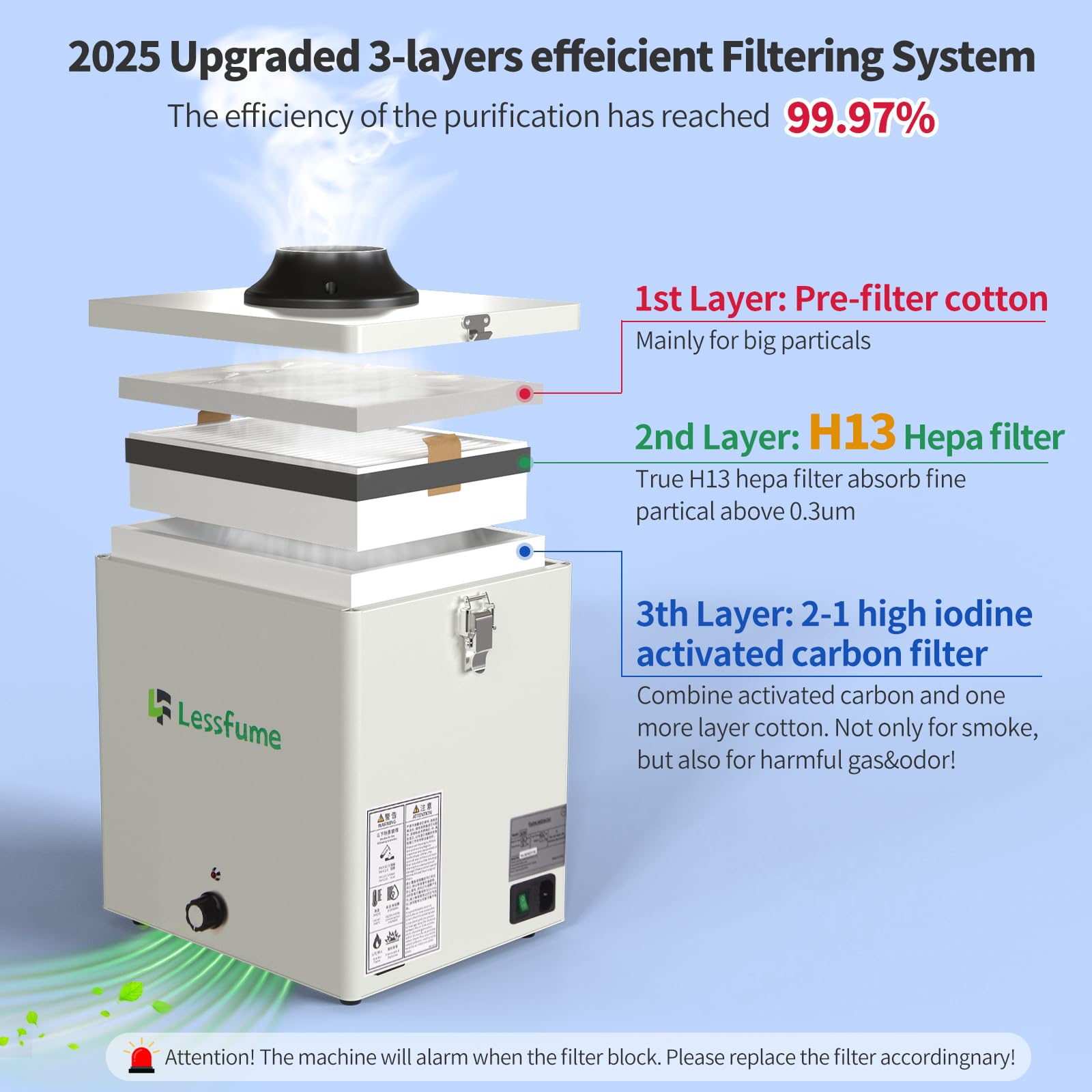 Solder Laser Fume Extractor: Ultra Strong 105W Suction 220m³/h, 99.97% Purification Efficiency, 3-Stage with H13 HEPA Filtration, Low Noise for Welding 10W Laser Engrave DTF Print[2025 Version]