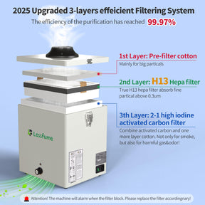 Solder Laser Fume Extractor: Ultra Strong 105W Suction 220m³/h, 99.97% Purification Efficiency, 3-Stage with H13 HEPA Filtration, Low Noise for Welding 10W Laser Engrave DTF Print[2025 Version]