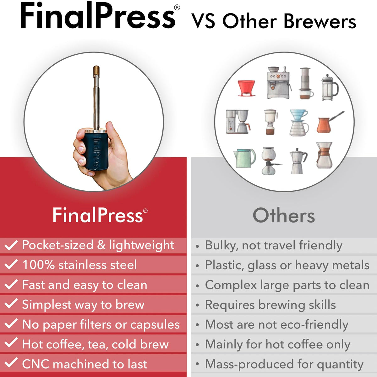 FinalPress Original Kaffee- und Teemaschine – Tragbare Micro-French-Press aus Edelstahl – Patentierte 3-in-1-Technologie für Heiß-, Eis- und Kaltgetränke – Perfekt für Zuhause, Camping und Reisen (UPGRADED V2)