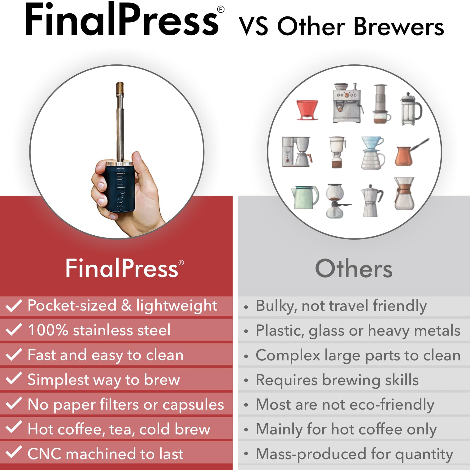 FinalPress Original Coffee & Tea Maker – Portable Stainless Steel Micro French Press – Patented 3-in-1 Technology for Hot, Iced & Cold Brew – Perfect for Home, Camping & Travel (UPGRADED V2)