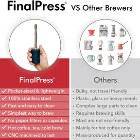 FinalPress Original Coffee & Tea Maker – Portable Stainless Steel Micro French Press – Patented 3-in-1 Technology for Hot, Iced & Cold Brew – Perfect for Home, Camping & Travel (UPGRADED V2)