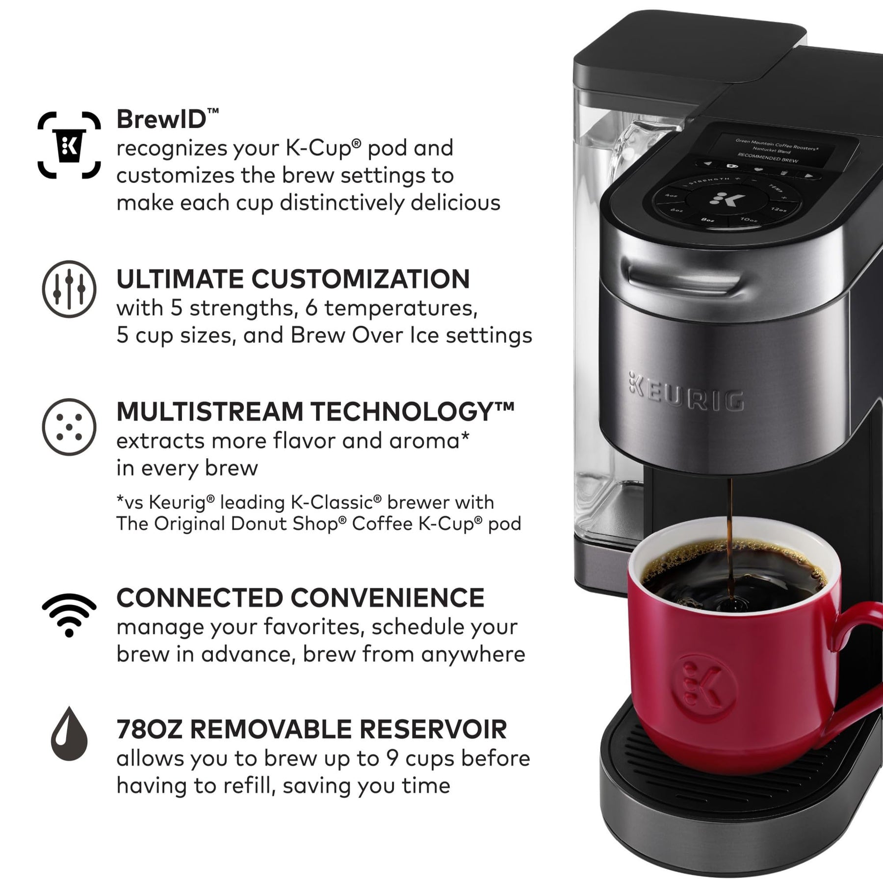 Keurig K-Supreme Plus SMART コーヒーメーカー、シングルサーブ K-Cup ポッドコーヒーブリューワー、BREWID およびマルチストリームテクノロジー、78 オンス