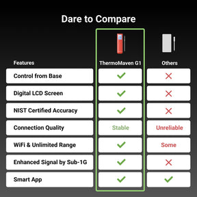 ThermoMaven ワイヤレス肉用温度計、1G 未満で 10 倍強化された信号と安定性、ディスプレイとコントロールを備えたスタンドアロンベース、認定精度 ±0.5°F、WiFi 無制限範囲、バーベキュー、オーブン、スモーカー、グリル用