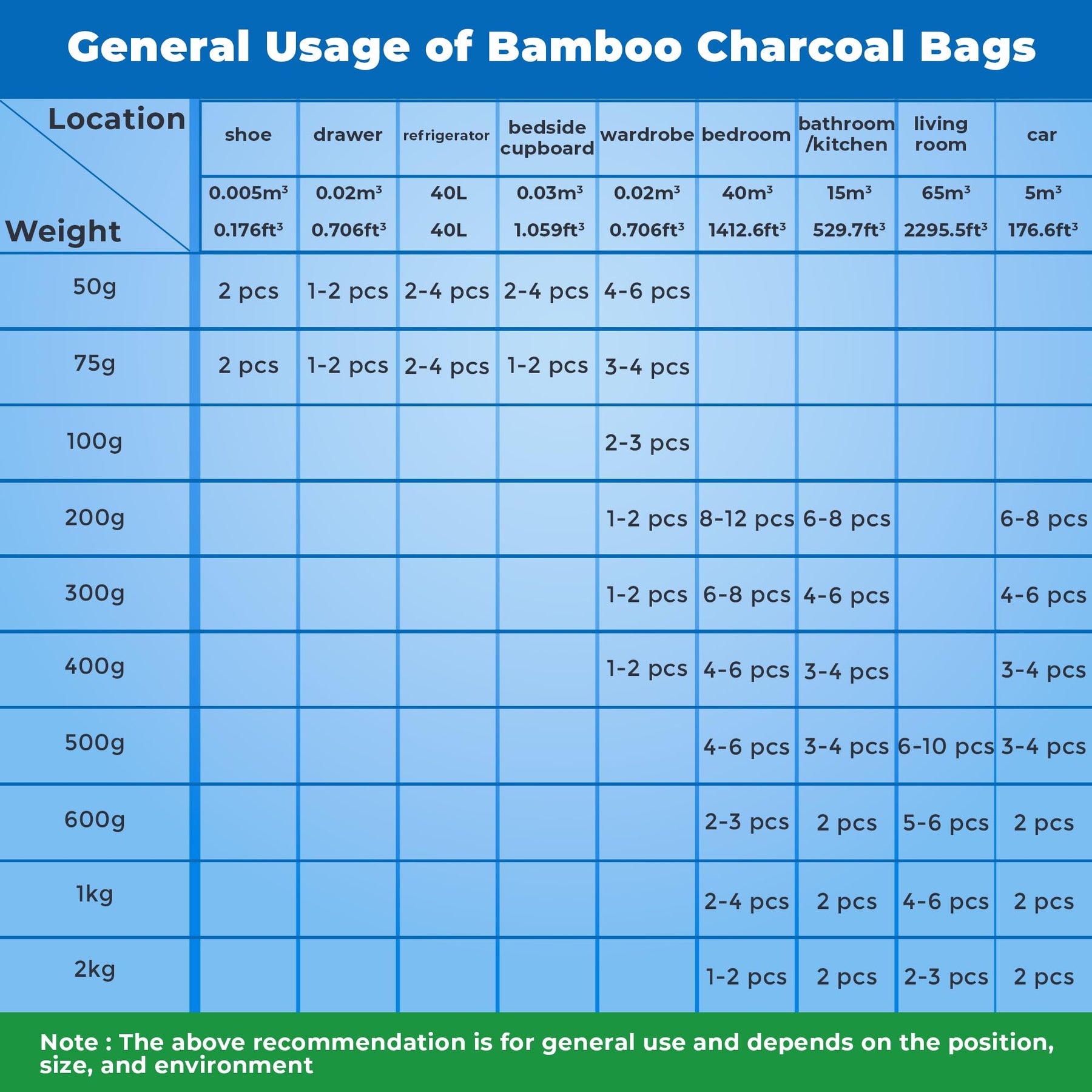 CallaBurst Activated Charcoal Odor Absorber and Air Purifier - Bamboo Charcoal Bags, Nature Fresh Air Purifying Bag, Charcoal Deodorizer, Pyramid Shape with Hanger, Designer Colors 4 Pack, 200g