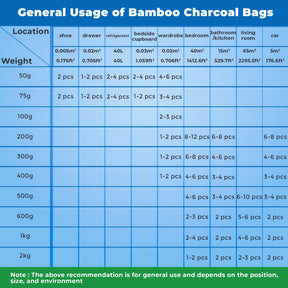 CallaBurst Activated Charcoal Odor Absorber and Air Purifier - Bamboo Charcoal Bags, Nature Fresh Air Purifying Bag, Charcoal Deodorizer, Pyramid Shape with Hanger, Designer Colors 4 Pack, 200g