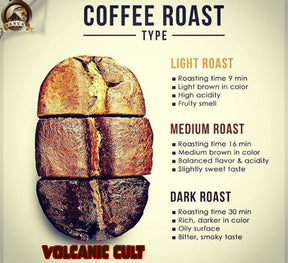 MEDIUM ROAST Whole Bean Coffee Volcanic Cult Vanuat Organic Supreme Finest Artisan COFFEE Beans for Drip Coffee Cold Brew Espresso French Press Turkish Brew Dark Medium Light Roast from Vanuatu Sumatra Ethiopia Ethiopian Brazil Brazilian Kenya Kenyan Papu