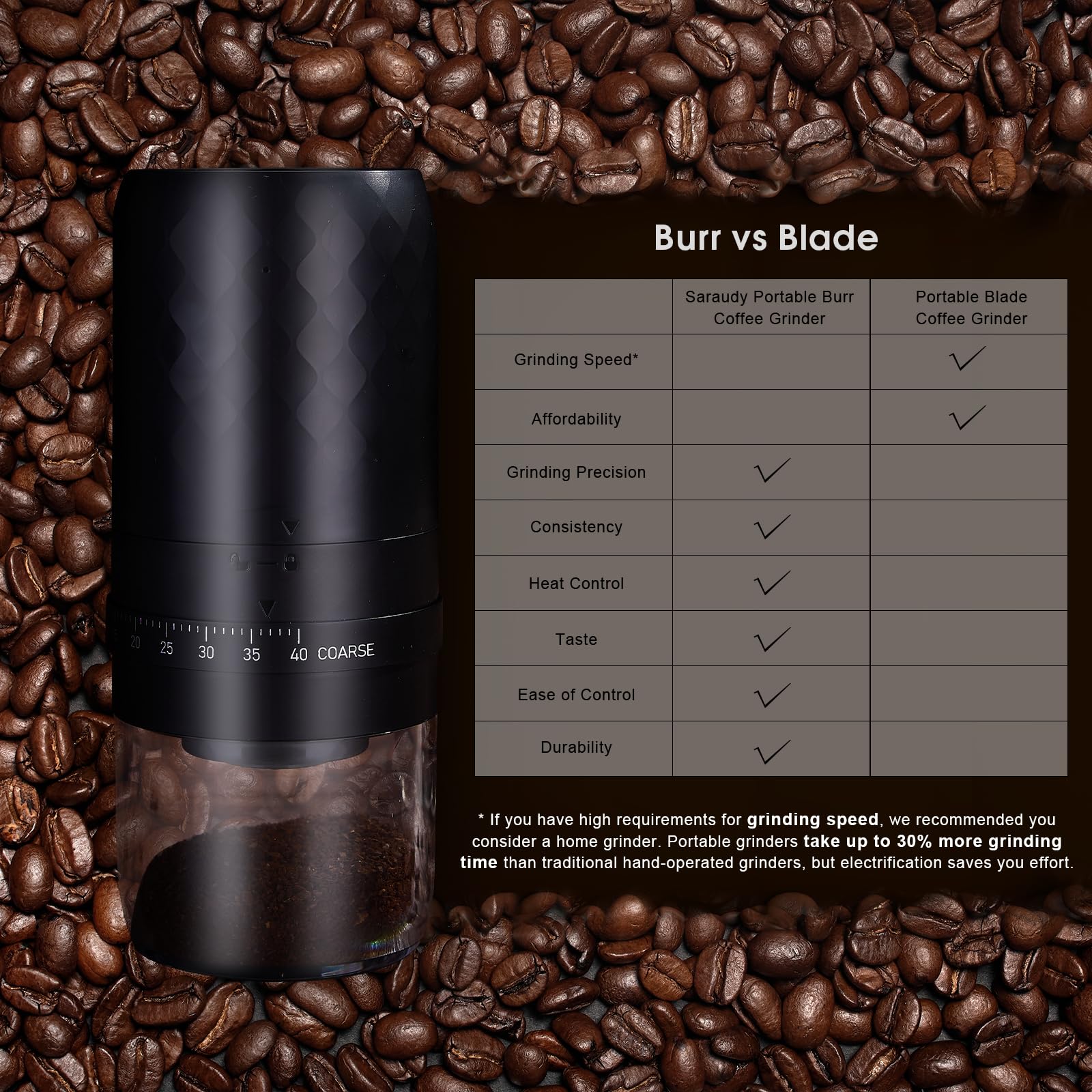 Saraudy Portable Burr Coffee Grinder Electric with 40 Adjustable Grinder Settings, Conical Burr Rechargeable Coffee Bean Grinder with Cleaner Brush, Ground Coffee Cup Lid, for Home Use, Travel Camping