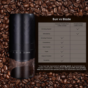 Saraudy Portable Burr Coffee Grinder Electric with 40 Adjustable Grinder Settings, Conical Burr Rechargeable Coffee Bean Grinder with Cleaner Brush, Ground Coffee Cup Lid, for Home Use, Travel Camping