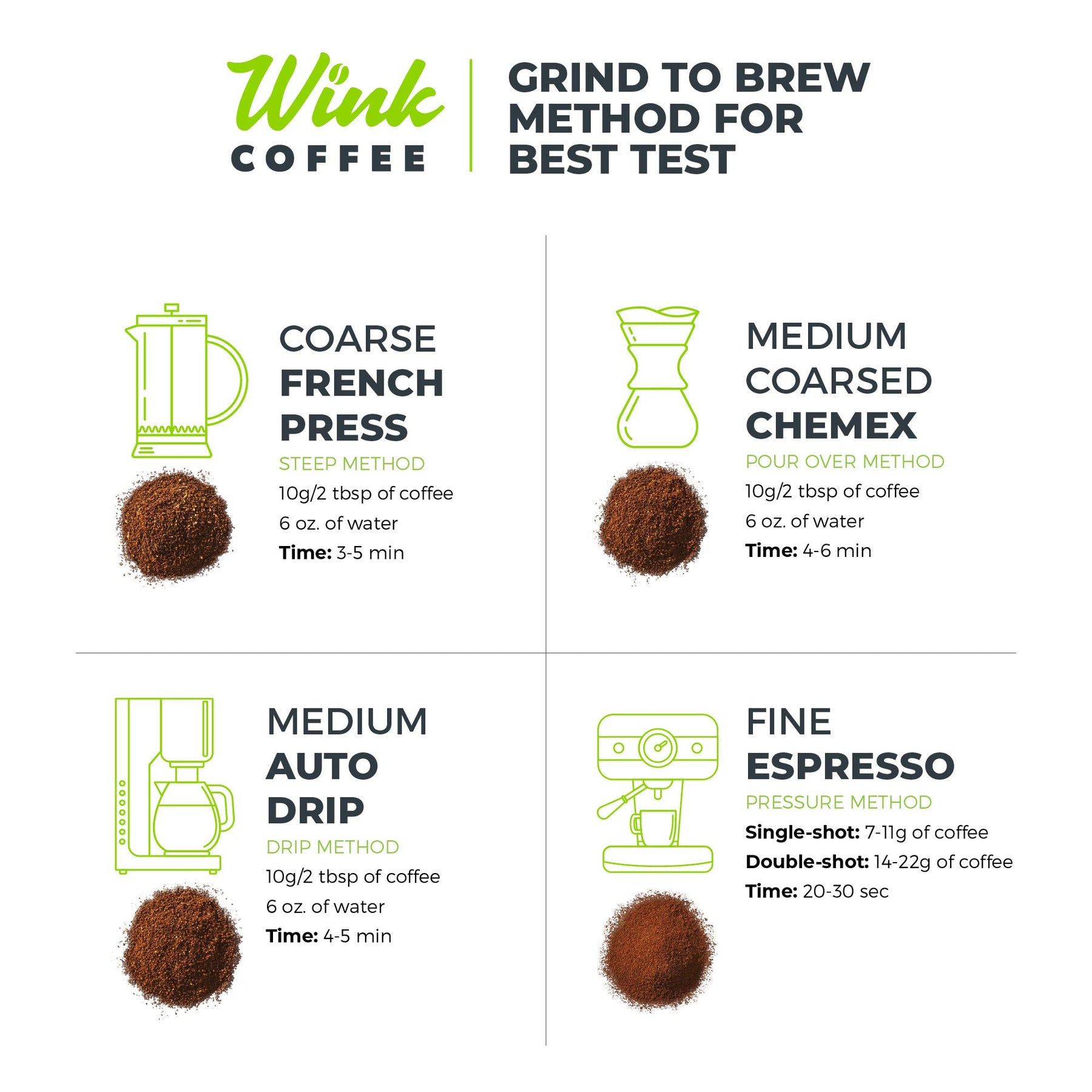 Wink Coffee Blonde Espresso, Whole Bean Coffee, 100% Arabica, Large 2.2 Pound Bag, Colombian Single Origin, Smooth, Light, and Complex, Sustainably Sourced